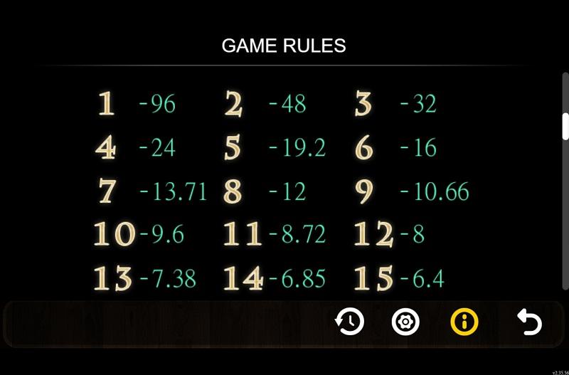 博弈遊戲排行榜7Dice 2023 10大電子博弈遊戲排行榜:簡單入手、超好賺錢