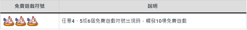 【開心農場老虎機】內容介紹|RSG電子|熱門遊戲排行 | usdt娛樂城 4 【開心農場老虎機】內容介紹|RSG電子|熱門遊戲排行 | usdt娛樂城