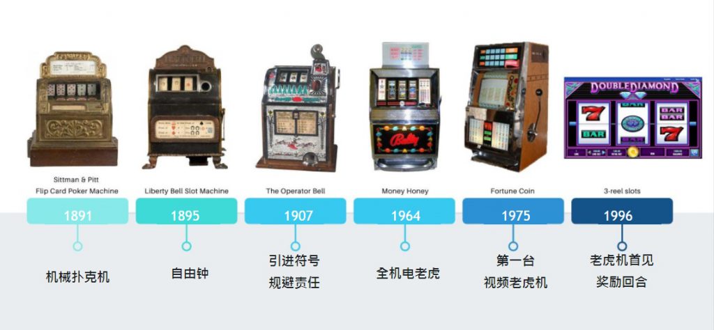 老虎機知識大揭秘：徹底了解老虎機的歷史、類型、運作原理